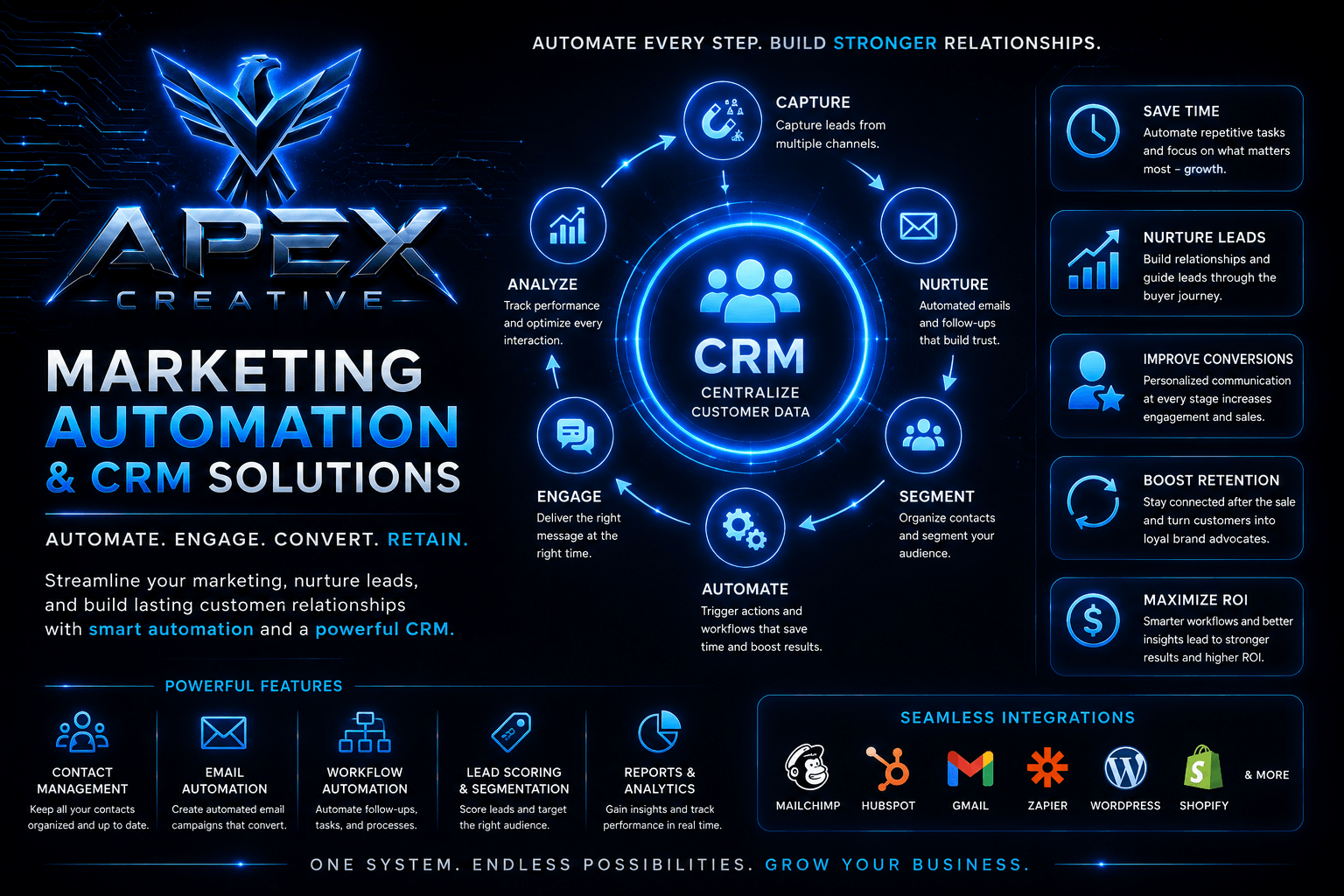 Marketing Automation & CRM
